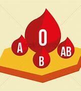 10th grade Blood Type Test Kit