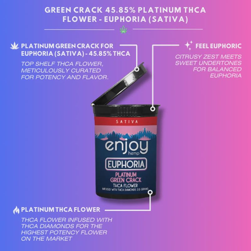 Enjoy: Euphoria Platinum THCa Flower- 3.5g