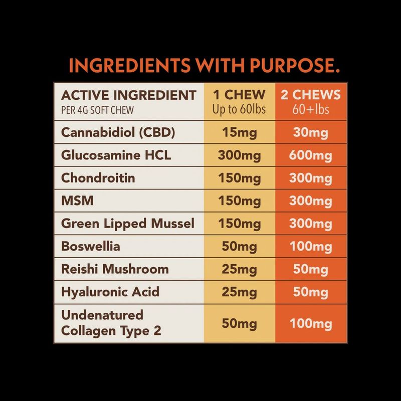 Cypress Hemp: CBD + Mushroom Pet Chews (Hip, Joint, &amp; Skin)