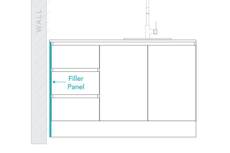 ADP Laundry Essentials - Filler Panels