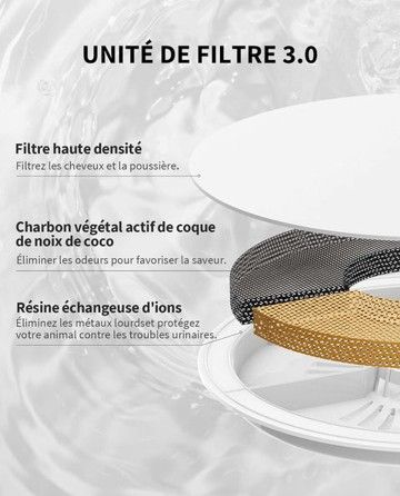 Filtres pour fontaines EVERSWEET, PRO &amp; SE