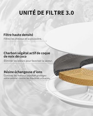 Filtres pour fontaines EVERSWEET, PRO &amp; SE