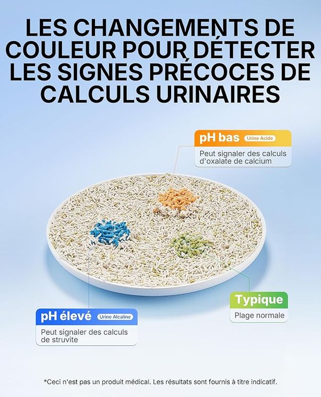 Litière avec surveillance du pH urinaire – 4 lots