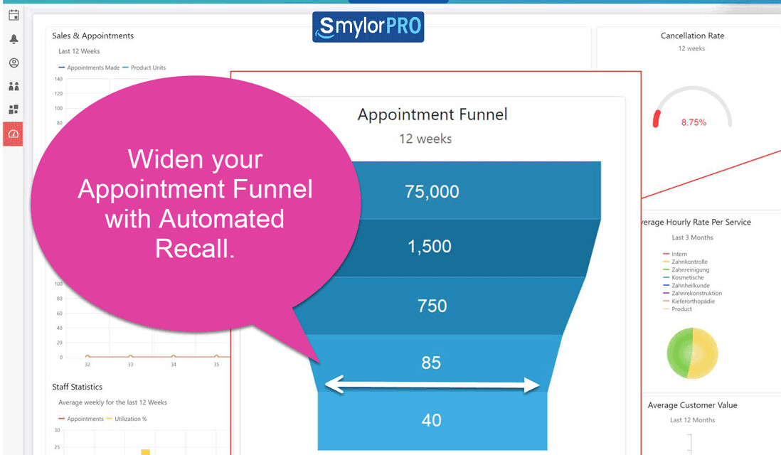 SmylorPRO-DG RECALL+