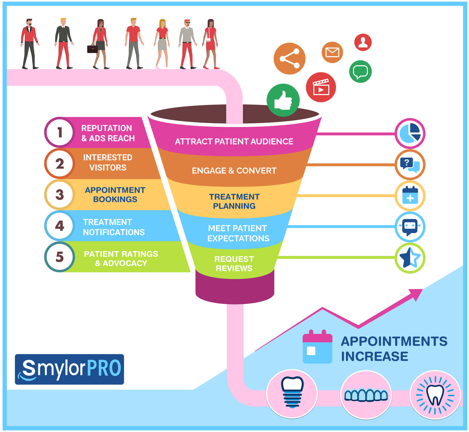 SmylorPRO-MT-PRM-#01