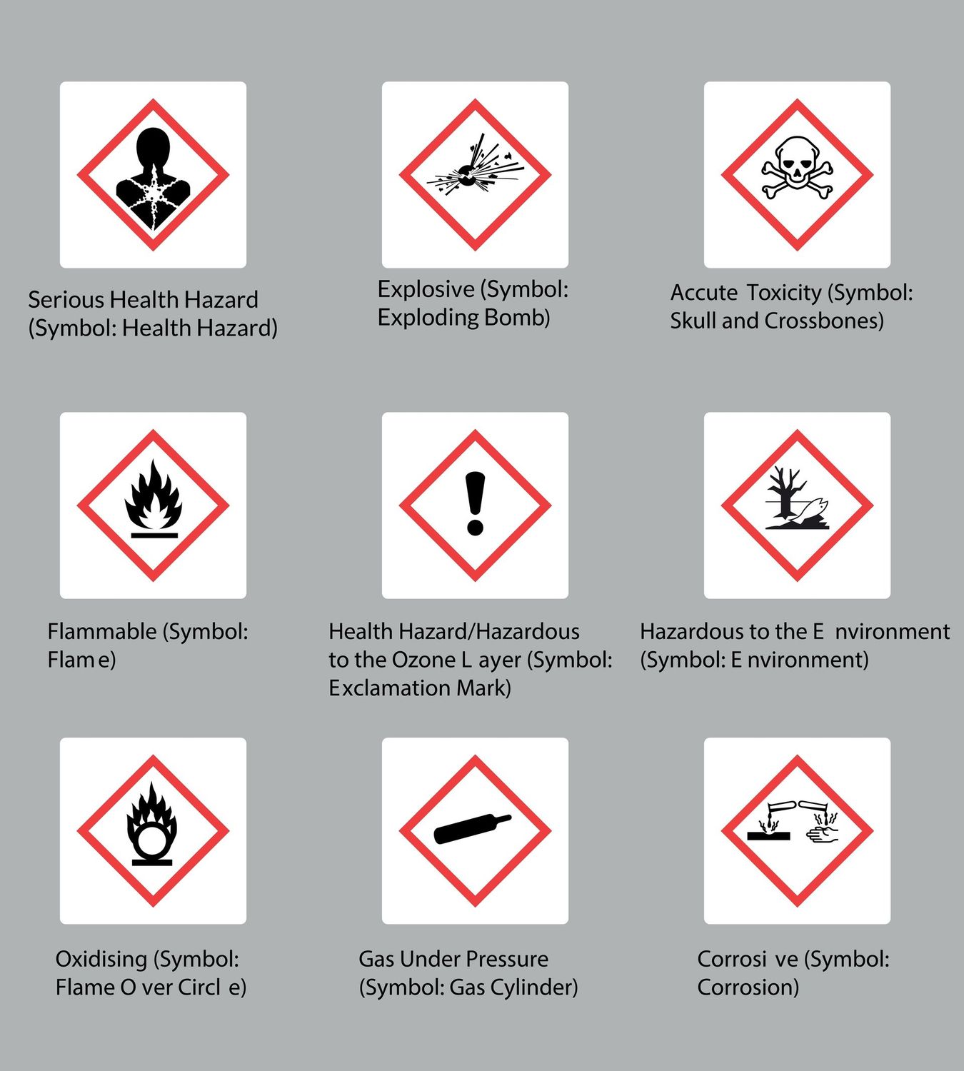 COSHH Awareness Training