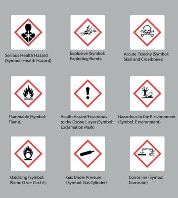 COSHH Awareness Training