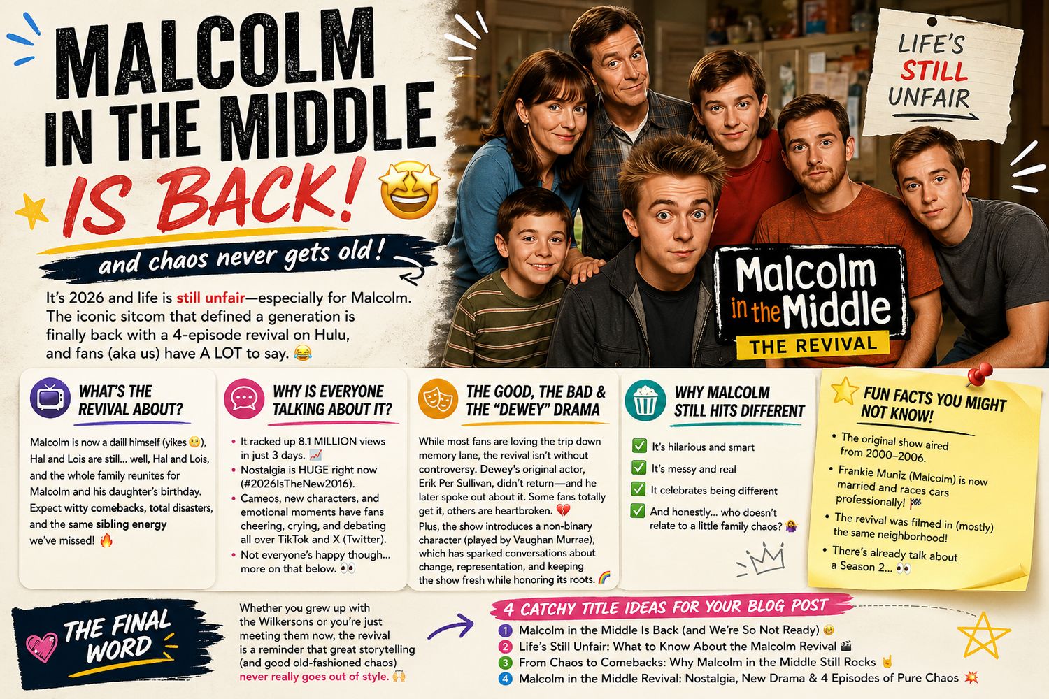 Malcolm in the Middle is Back! 📺💥