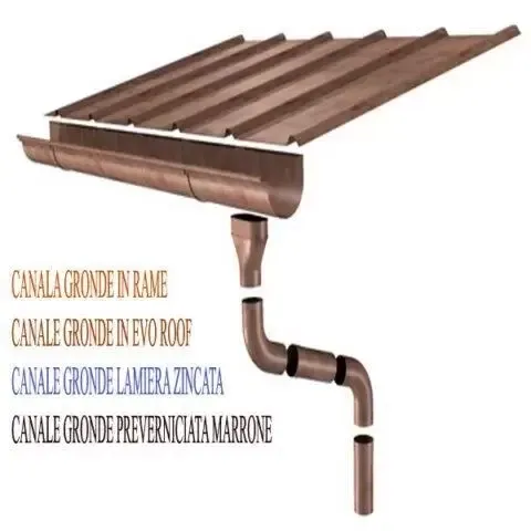 CANALA GRONDA GRONDAIA TONDA