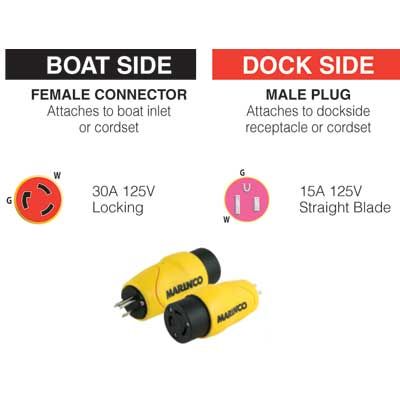 Adapter 15A Male- 30A Locking Female (S15-30)