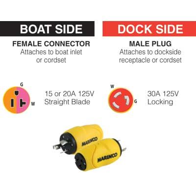 Adapter 30A Male Locking-15/20A Female (S30-15)