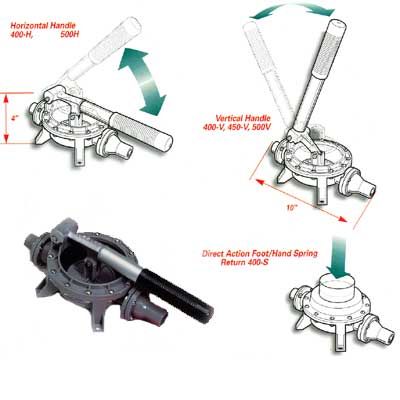 GUZZLER PUMP W/HORIZONTAL HNDL