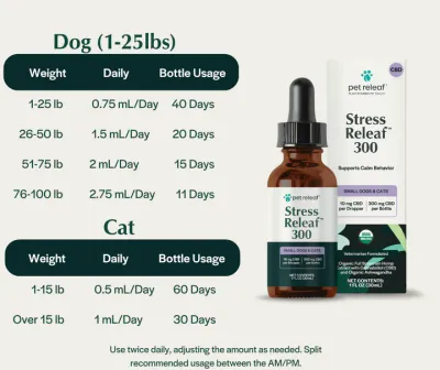 Pet Releaf Hemp Oil CBD 150mg Stress Relief 0.5oz