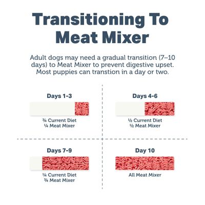 Four Leaf Rover Meat Mixer Dog Food Base Mix 2.73#