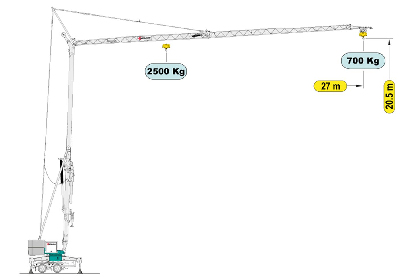 Grue mobile 27 mètres