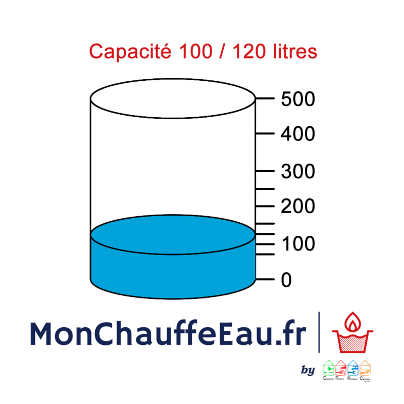 100 / 120 Litres