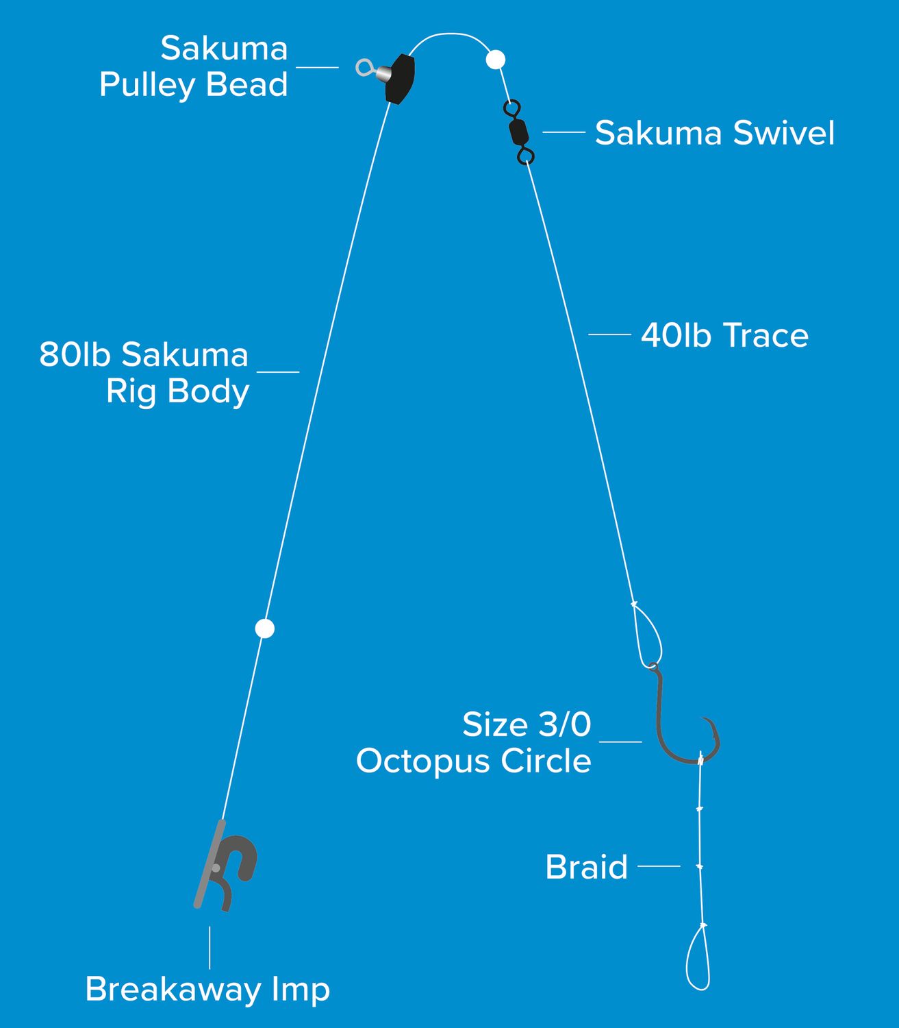 Sakuma Dongle Rig, Size: 3/0