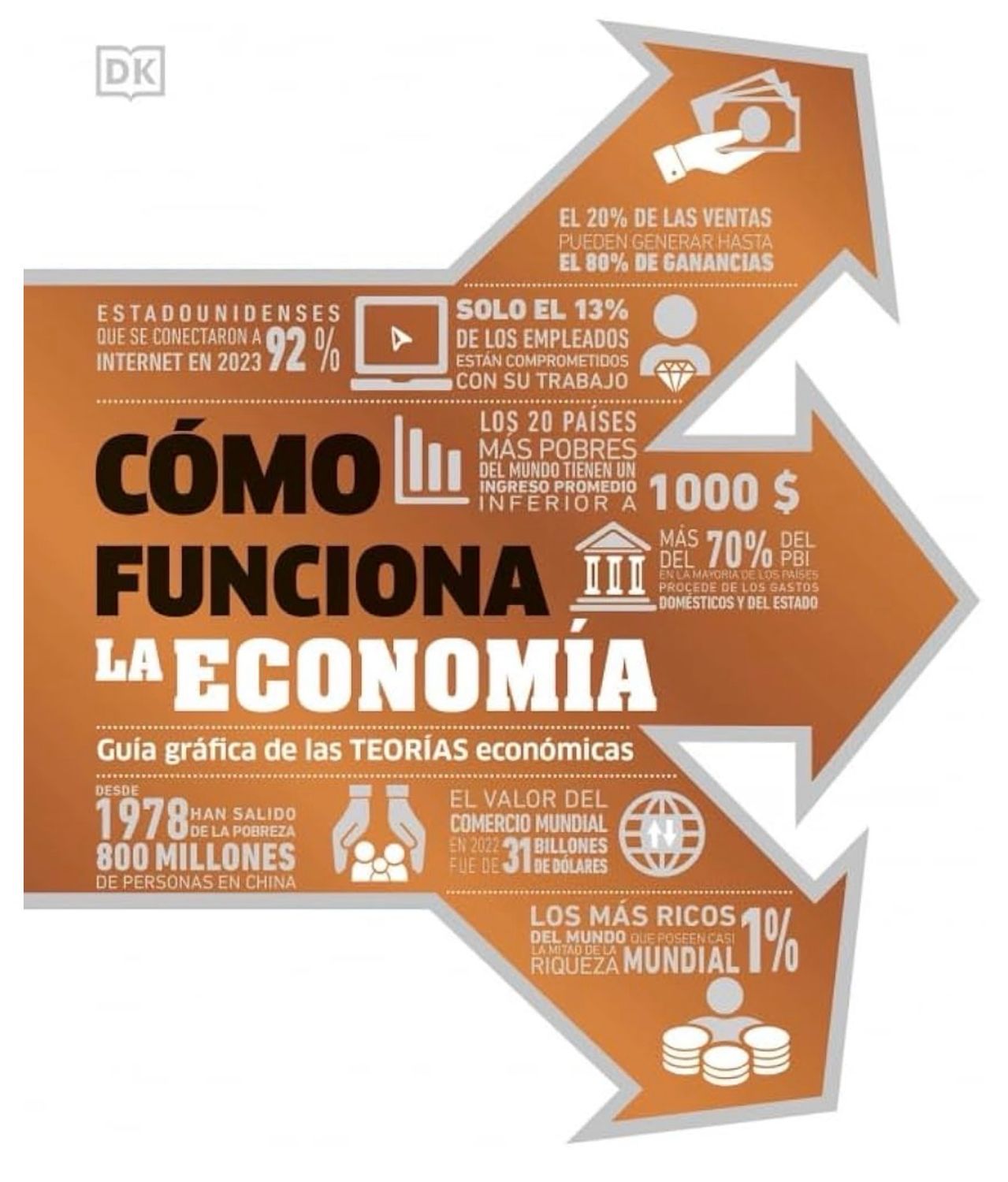 Como funciona la economia | DK
