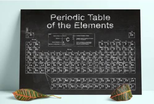 Periodic Table