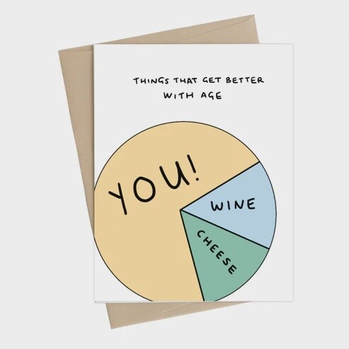 Birthday Pie Chart