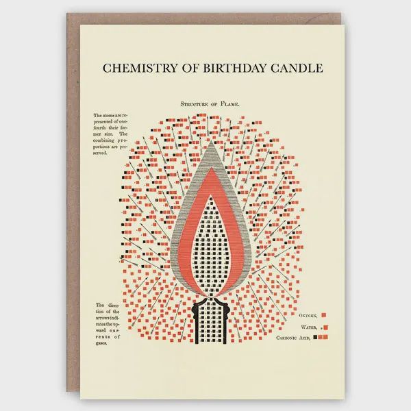 GC Chemistry of Birthday Candle Greeting Card