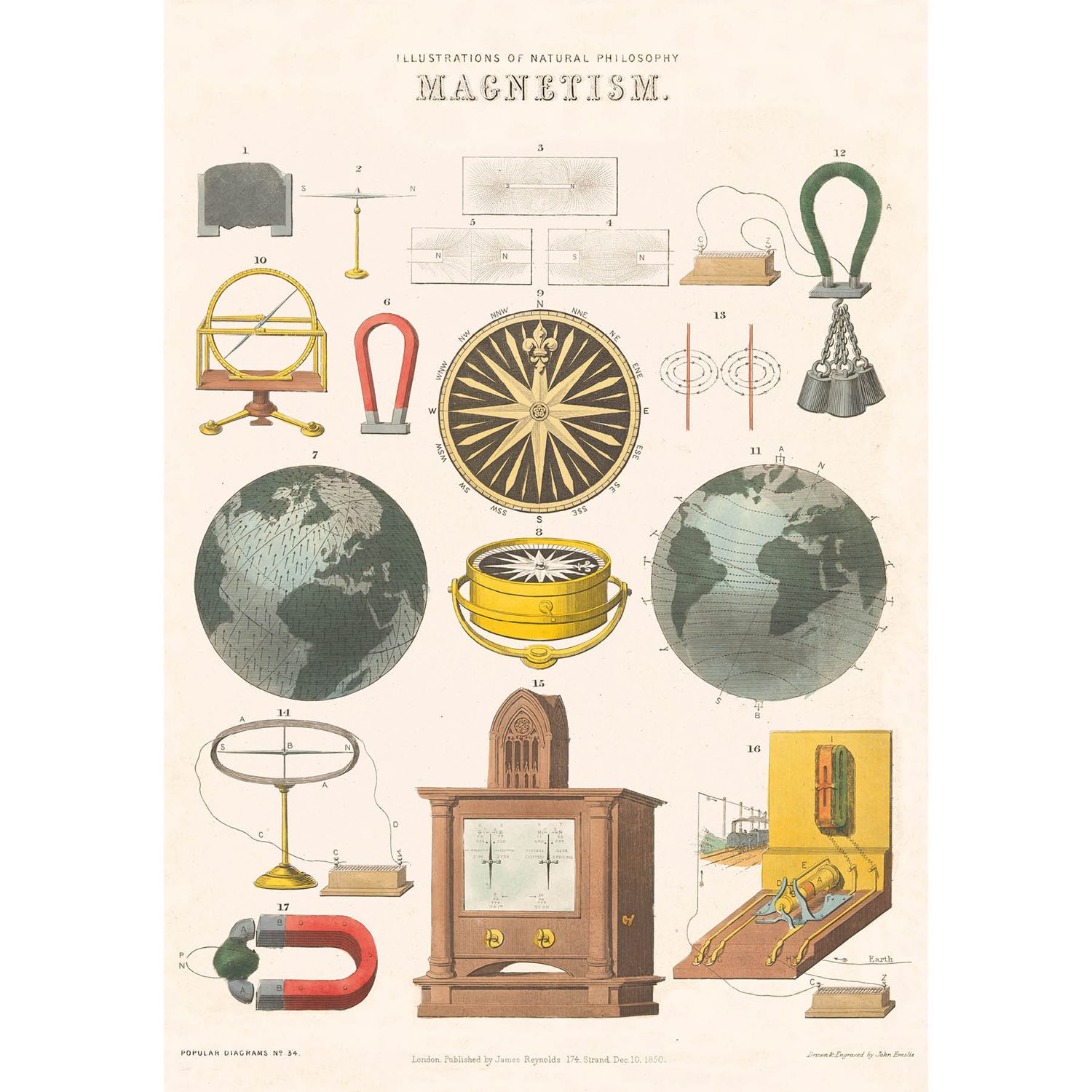 GW Magnetism Poster-Wrap