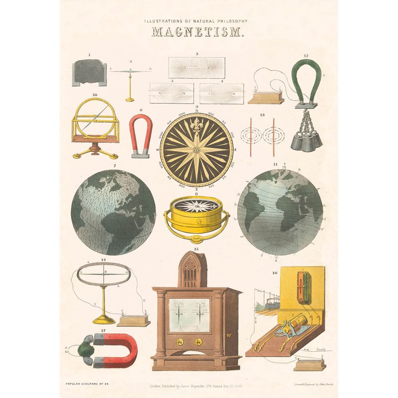 GW Magnetism Poster-Wrap