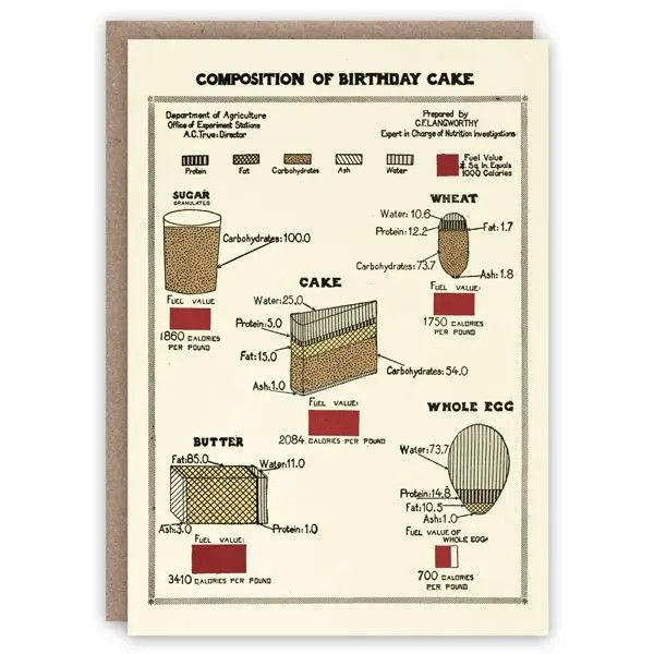 GC Composition of Birthday Cake Greeting Card