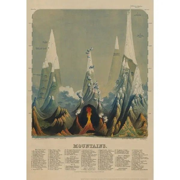 GW Mountains Poster Wrap