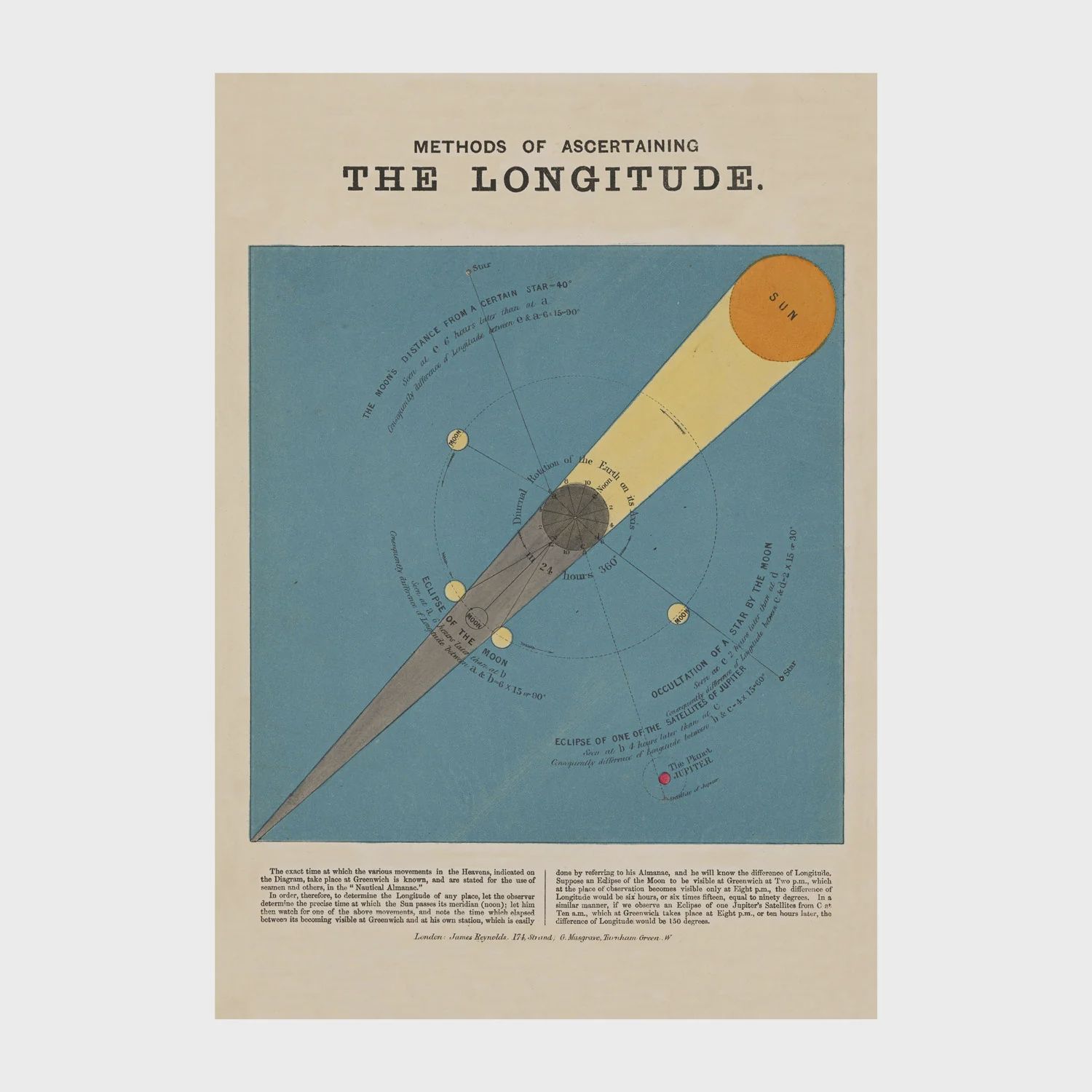 GW The Longitude Poster-Wrap