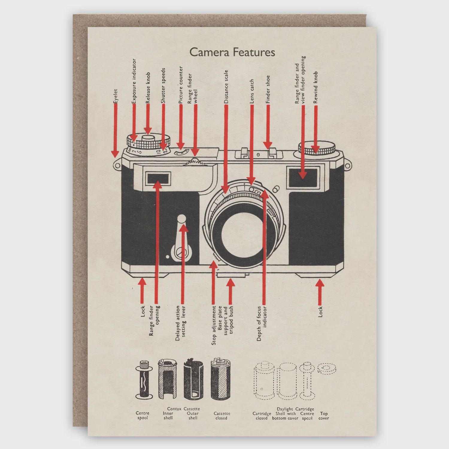GC Camera Features Greeting Card