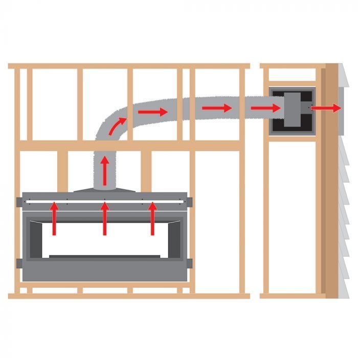 HMFA external forced air Heat Management system