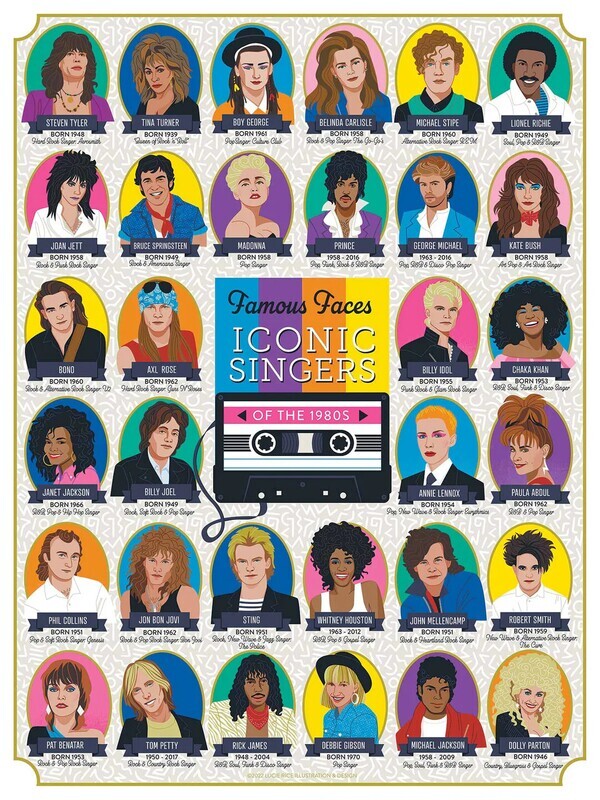 Iconic Singers of the 80&#39;s