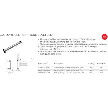 Furniture Leveller (120mm)