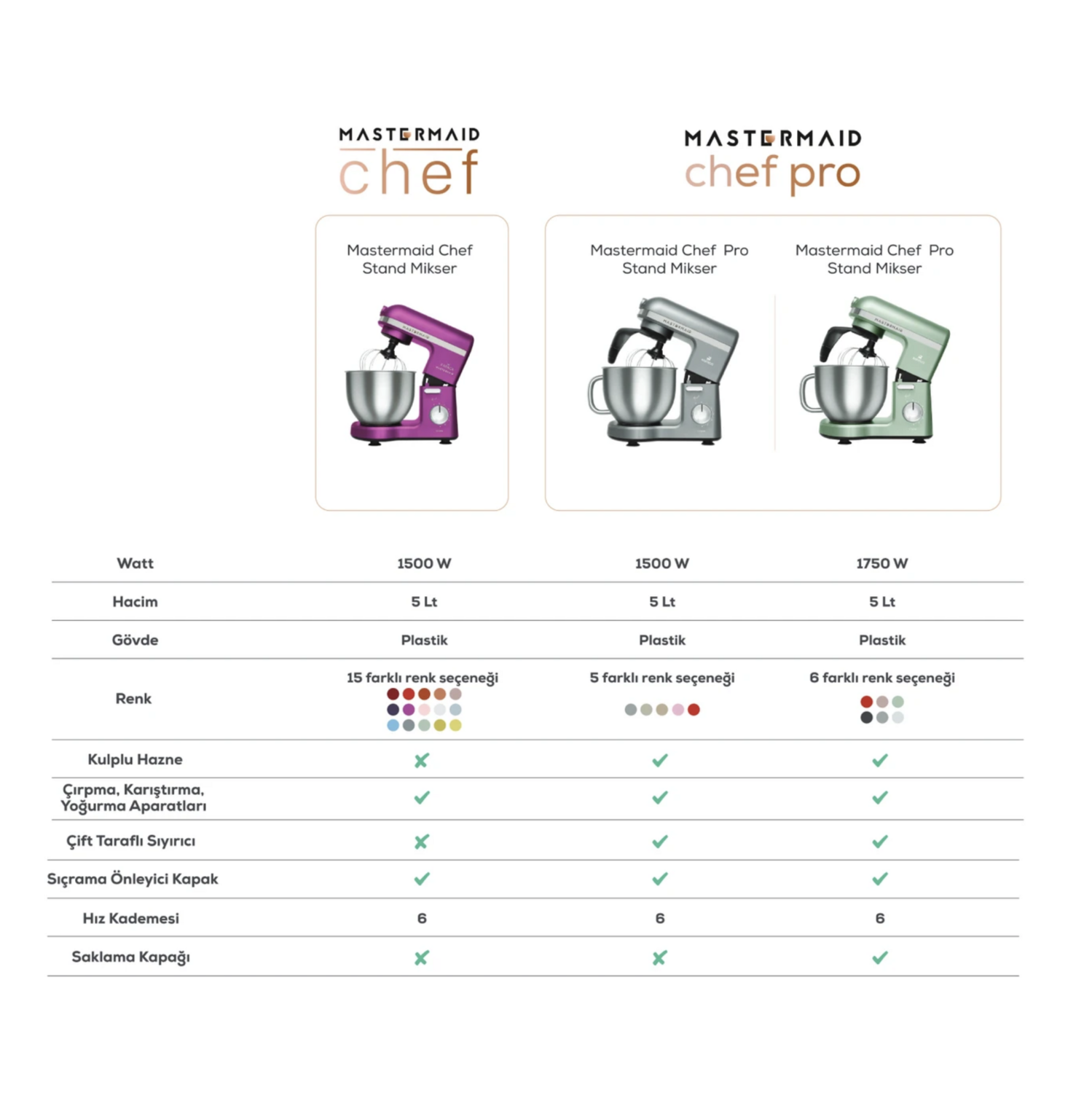 Karaca Mastermaid Chef Stand Mixer 1500W Sunburn