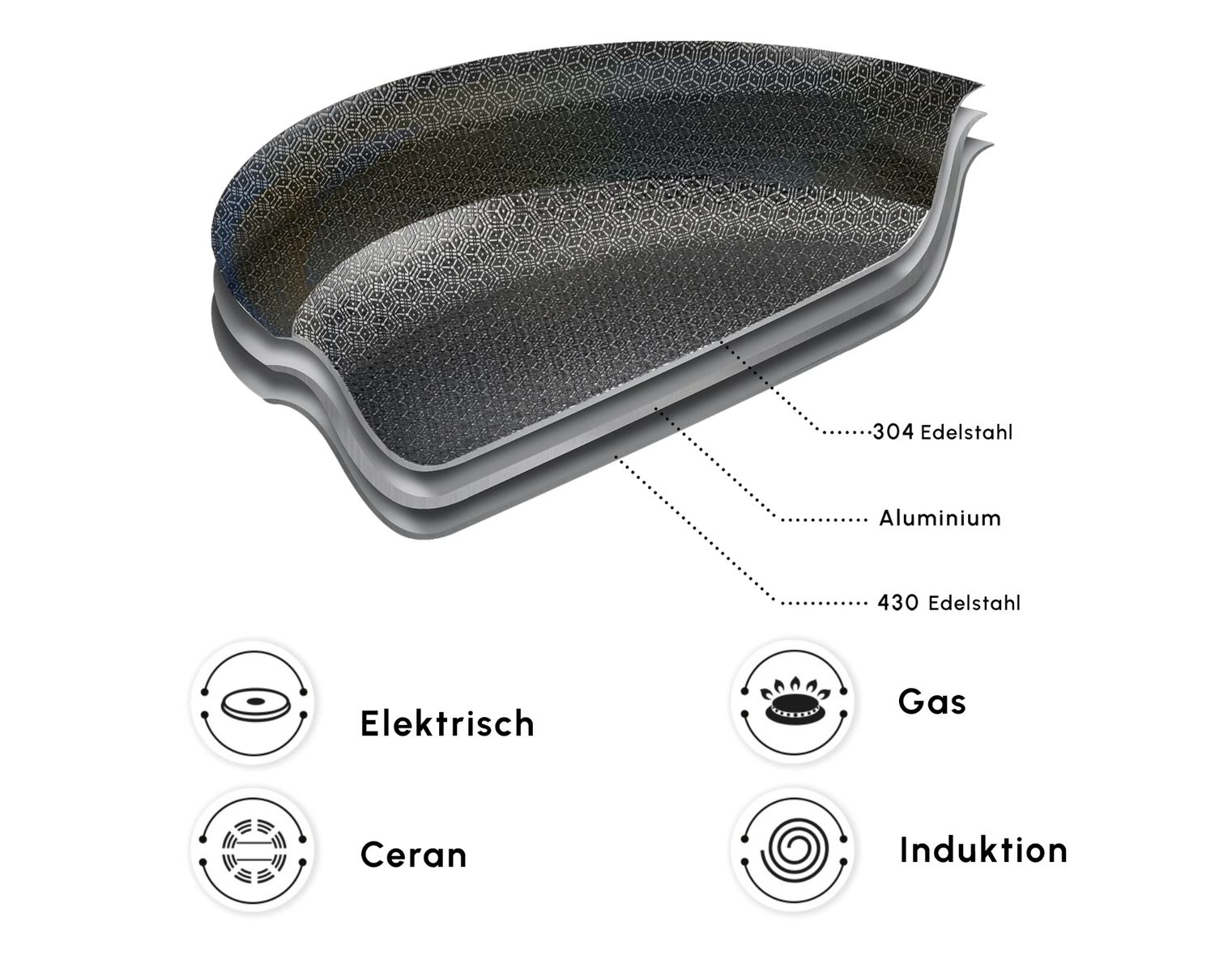 Karaca 3-PLY roestvrijstalen Sparkle 7-delige antiaanbak inductie kookpotten set, zilver