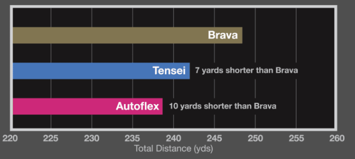 Brava Shaft