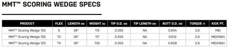 MMT Scoring Wedge