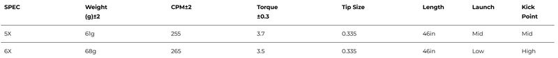 Feruga NPS Mint Mid-Low Launch