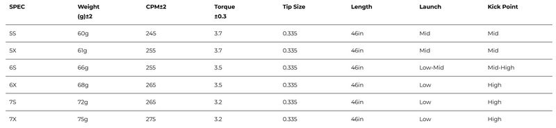 Feruga NPS Mid-Low Launch Wood Shaft 2nd Gen