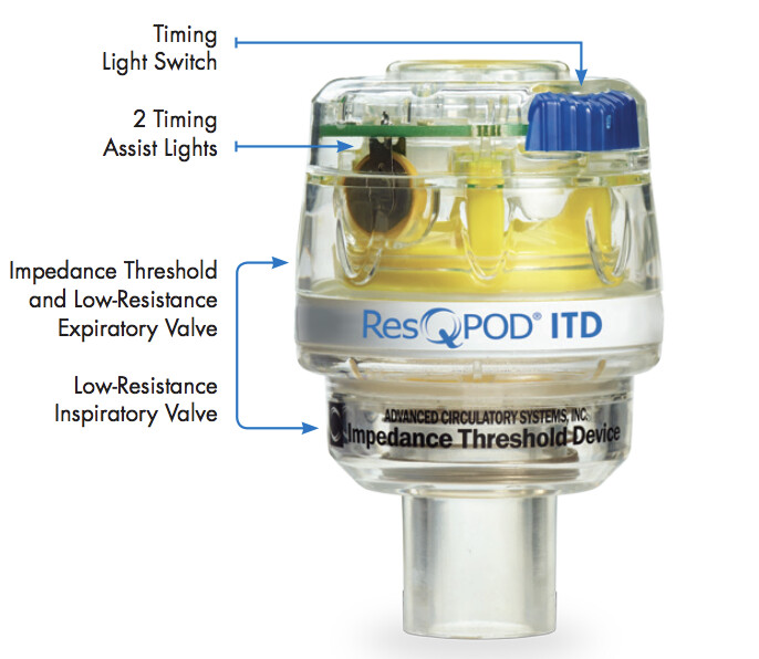 ResQPod ITD