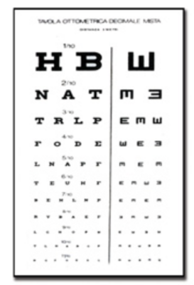 Optometrische kaart 28 x 56 - 3 m