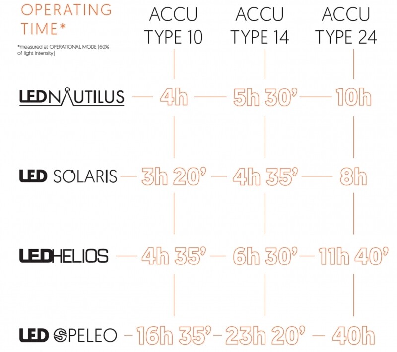 ACCU TYPE 24