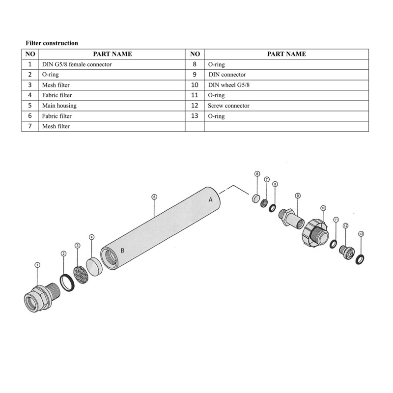 personal filter 232bar