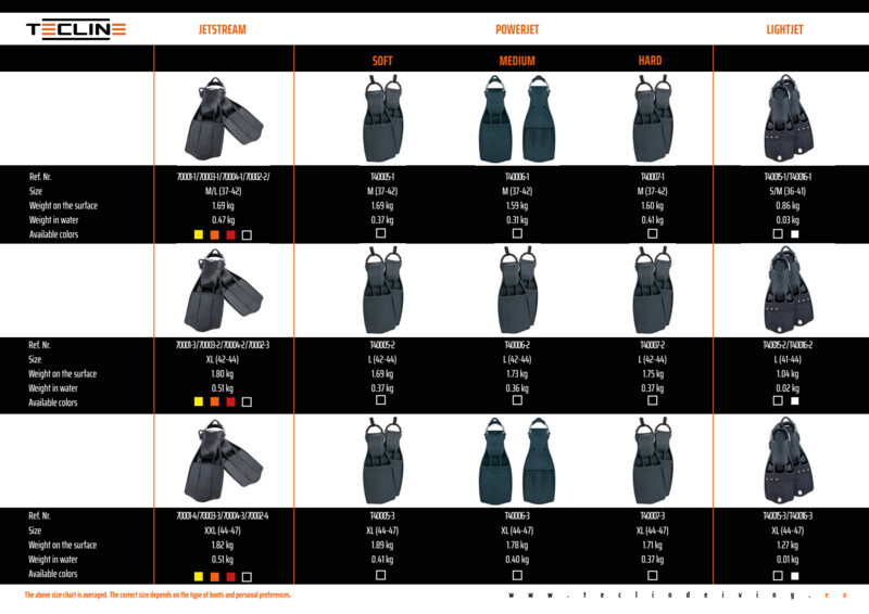 Fins  POWERJET (42/44) L HARD