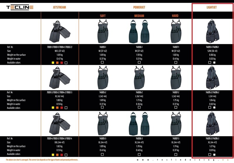 LightJet Fins GRAPHITE size L