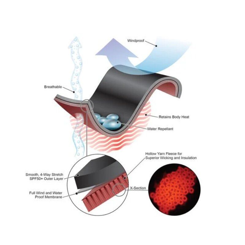 Sharkskin Chillproof Socks
