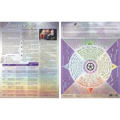 Information Charts &amp; Guides