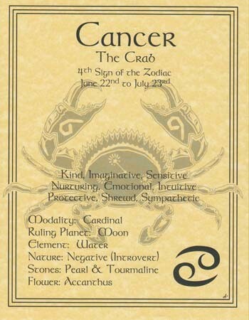 11&quot; Cancer Zodiac Poster