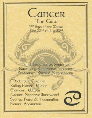 11&quot; Cancer Zodiac Poster